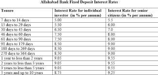 Now get an exclusive additional interest rate of 0.30% per annum on your fixed deposits the fixed deposit does not have premature withdrawal facility i.e. Allahabad Bank Fixed Deposit Interest Rates Know All About It Interest Rates Deposit Bank