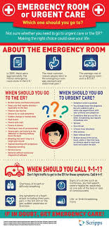 Pin By Inside First Aid On Other Emergencies And Treatments Emergency Care Urgent Care Triage Nursing