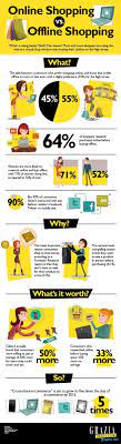 Compras Online Vs Compras Offline Shopping Infographic Infographic Ecommerce Marketing