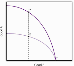 At igsce/o level the calculations involve additions, subtractions, Confronting Scarcity Choices In Production