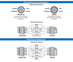 Trailer Wiring Diagrams North Texas Trailers Fort Worth