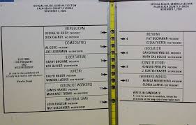 A History Of Contested Presidential Elections From Samuel Tilden To Al Gore