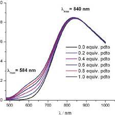 Maybe you would like to learn more about one of these? Pdf Electrochemical Study Of The Complex Cu Pdto H2o 2 Pdto 1 8 Bis 2 Pyridyl 3 6 Dithiaoctane In The Presence Of The Superoxide Toward An Electrochemical Method To Measure Sod Activity