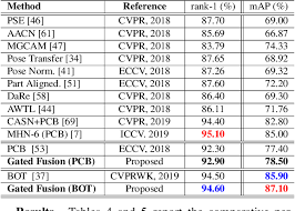 To replace transport and medical allowance. Pcb 2019 Table