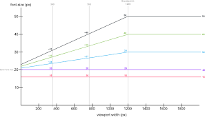Maybe you would like to learn more about one of these? Using A Mixin To Take The Math Out Of Responsive Font Sizes Css Tricks