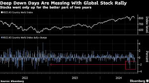 Risk-On Momentum in Stocks Succumbs to Mounting Growth Worries