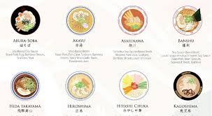 For more, check out our collection of japanese recipes. 42 Types Of Ramen Explained Food Recipes Spiralizer Ramen Recipes Homemade Ramen Ramen