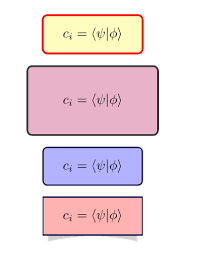 Attractive Boxed Equations Tex Latex Stack Exchange