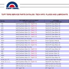 Lawn tractor transmission types updated: Tuff Torq Trans Fluid My Tractor Forum