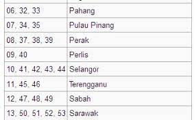 Mestilah tahu tu kod kelahiran negeri sha kan.huhuhu.walaupun kod kad pengenalan sha nombor 11 tapi kawan baik sha nombor 46. Kod Kad Pengenalan Warganegara Malaysia Layanlah Cute766