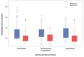 It's an important way to define what's going on. Cancers Free Full Text Improving Care For Spanish Speaking Older Adults With Breast Cancer Feasibility Reliability And Validity Of A Self Administered Spanish Language Geriatric Assessment