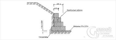 Please email us, your requirements, and we will get back to you with costings for the kitset gabions, needed to build your gabion wall or fence. Types Of Retaining Walls Used In Landscape Design Construction Features The Nuances Of The Installation Of Structures Types And Designs Of Retaining Walls Retaining Wall In Landscaping