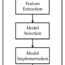 Bishop Pattern Recognition And Machine Learning Solutions Pdf An Introduction To Machine Learning For Students In Secondary Education