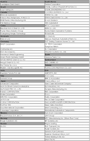 Image result for Magna Steel 2012 GM