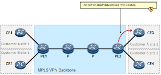 Mpls Vpn Routing Plane Plane Huawei Enterprise Support Community Mpls Enterprise Supportive