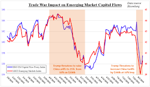 Convert indian rupee (inr) to malaysian ringgit (myr) using this free currency converter. Us Dollar Outlook Rupee Ringgit Rupiah At Risk As Capital Flees