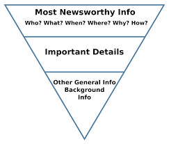 Inverted Pyramid Journalism Wikipedia
