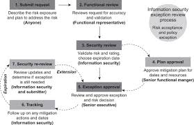 Mitigating Control An Overview Sciencedirect Topics