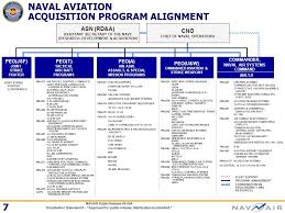 How To Do Business With Navair Presented To Sdvosb Workshop