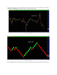 req forex renko charts forex renko charts download free