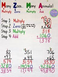 multiplication anchor chart plus free task cards