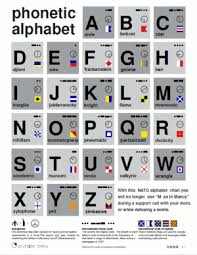 Phonetic Alphabet A B C D E Bobcat Aisle Czar F Gh
