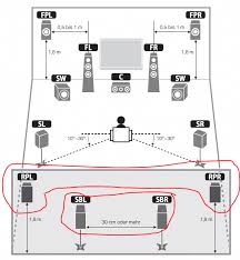11 2 Setup Setup Hifi Forum De Bildergalerie Homeentertainmentinstallation Home Theater Room Design Home Theater Installation Home Theater Speakers