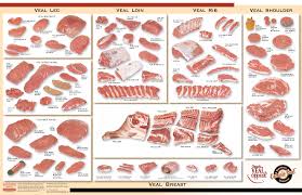 Pin On Meat Cuts