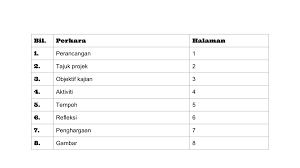 Bandar kuala lumpur, wilayah p. Khidmat Masyarakat In English