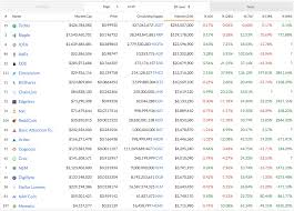 Best coins to invest in 2020. Top Volume Penny Cryptocurrencies Under 1 00 September 28th Steemit