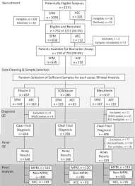 Check spelling or type a new query. Serum Proteomics And Plasma Fibulin 3 In Differentiation Of Mesothelioma From Asbestos Exposed Controls And Patients With Other Pleural Diseases Journal Of Thoracic Oncology