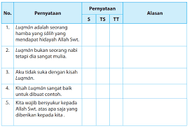 Lengkap Kunci Jawaban Halaman 88 89 Pendidikan Agama Islam Dan Budi Pekerti Kelas 5 Kurikulum 2013 Simple News Kunci Jawaban Lengkap Terbaru
