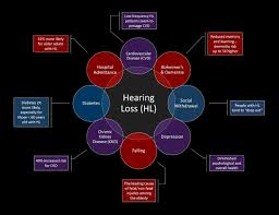 Studies Link Untreated Hearing Loss To Dementia Learn The