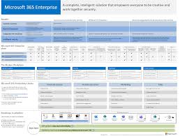 Microsoft 365 Enterprise Overview Microsoft Docs
