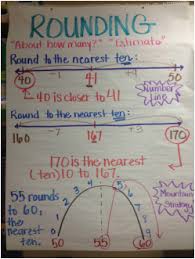 25 Skillful Anchor Chart For Rounding Numbers