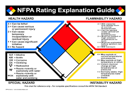 Nfpa 704 Chemical Marking And Fire Diamond Entirelysafe Com