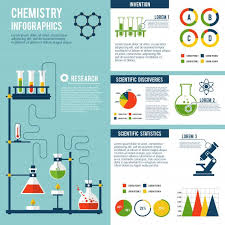 Skachivajte Nabor Infografiki Himii Besplatno Scientific Poster Design Poster Presentation Template Research Poster