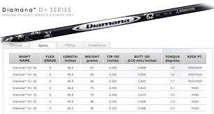 Diamana Shaft Fitting Chart Related Keywords Suggestions