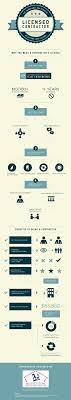 A Contractor S License Symbolizes A Variety Of Important Characteristics By Earning Your License You Contractors License Educational Infographic Infographic