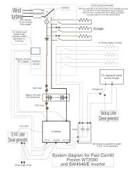 Generator wiring diagram and electrical schematics. Diagram Box For Generator To Electrical Wiring Diagrams Full Version Hd Quality Wiring Diagrams Repairdiagrams Piacenziano It