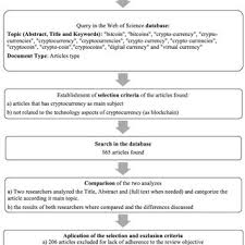 It's not a currency with any physical tokens, like dollar bills, and it lacks any centralized governmental. Pdf Cryptocurrency A Mine Of Controversies