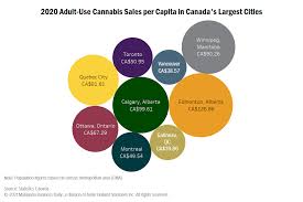 That's why they're trying to make it easier to fill out. Here S How Much Legal Cannabis Is Being Sold In Canada S Biggest Cities