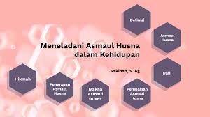 Abi hurayrah r.a reported that the messenger of allah s.a.w.w said allah has 99 names so whoever preserves them will enter jannah. _sahih muslim_ so here it is! Asmaul Husna By Sakinah Hamim On Prezi Next