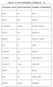 Note that be has several irregular forms Past Participles Of Irregular Verbs
