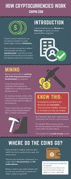 Recently, crypto banks have been engrafted into the financial sect of most countries. The Ultimate Beginner S Guide To Cryptocurrency Tokens