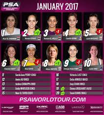 The bwf world ranking is the official ranking of the badminton world federation for badminton players who participate in tournaments sanctioned by badminton world federation. Badminton Doubles World Ranking