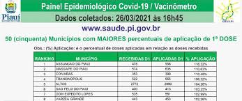 Para qualquer vacina ser liberada, é. Altos E A 5Âª Cidade Do Piaui Que Mais Vacina Contra A Covid 19 Blog Das Cidades Cidadeverde Com