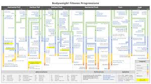 New And Improved Bodyweight Fitness Progression