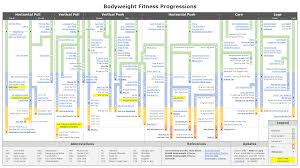 new and improved bodyweight fitness progression