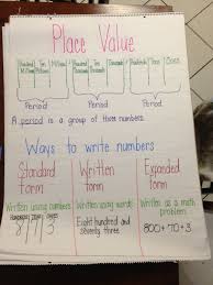 7 , 5 2 3 , 8 25 seven million, five hundred twenty three thousand, eight hundred twenty five 7,000,000 + 500,000 + 20,000. Adding By Place Value Anchor Chart Novocom Top